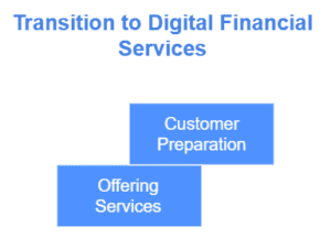 Visual representation of the shift to digital financial services, highlighting Prince Narula and PayPal's role.